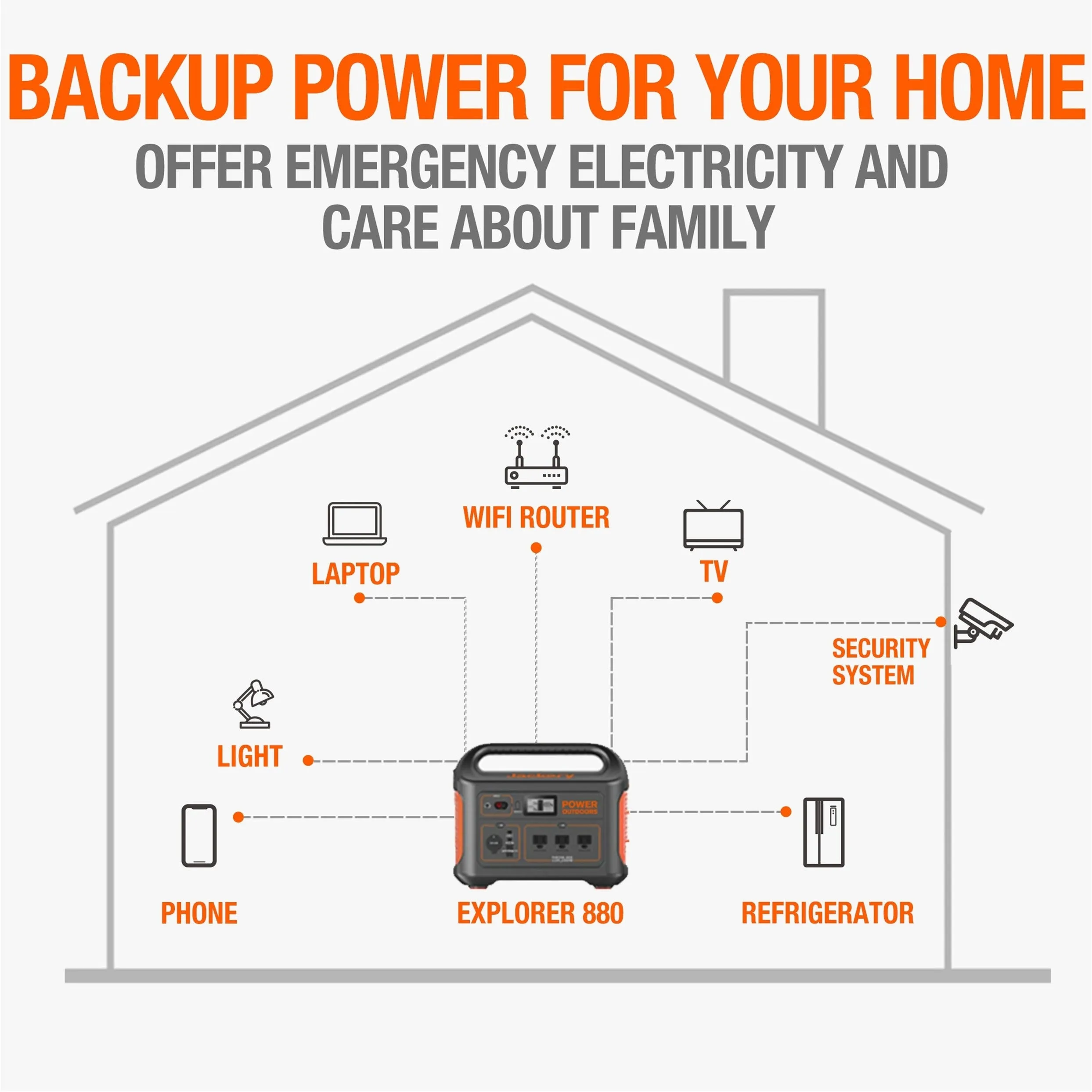 Explorer 880 Portable Power Station